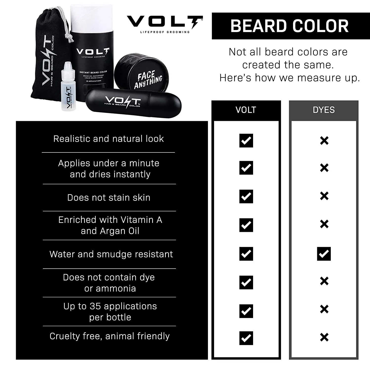 VOLT Grooming Instant Beard Color - Waterproof Quick Drying Brush on Color for Beards and Mustaches, Ash (Gray/Brown)